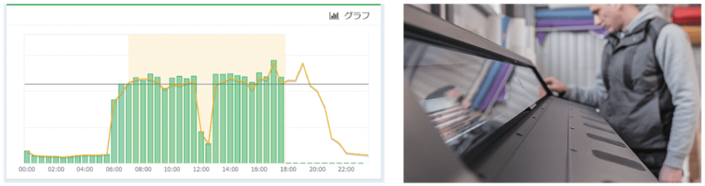 電力ピークカット デマンド監視