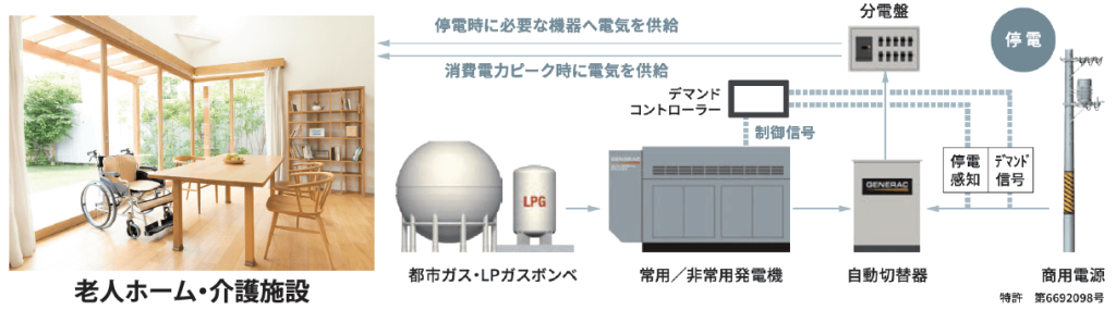 非常用発電機による電力ピークカット